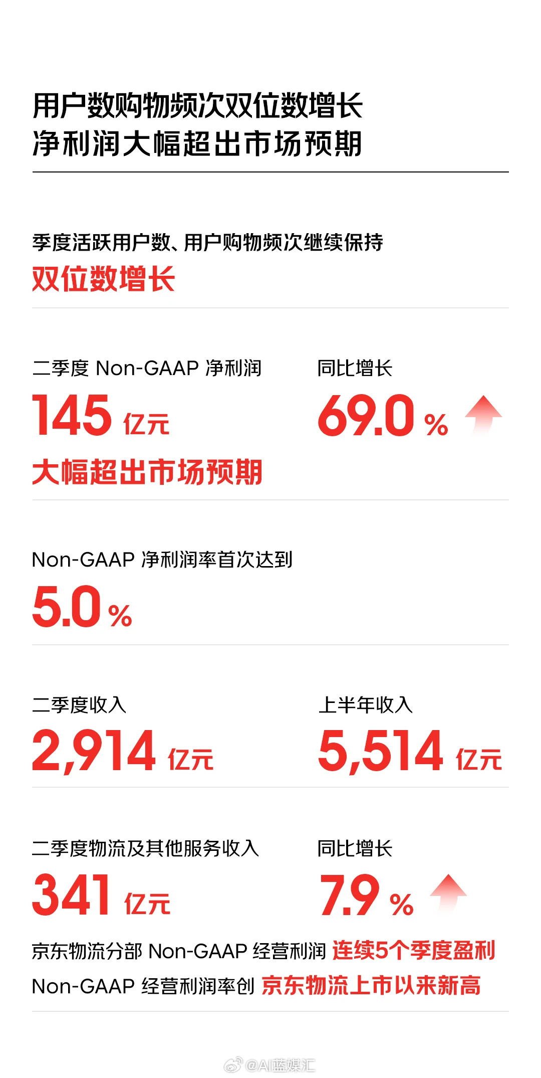 京東最新財報詳解，業(yè)績增長邏輯與未來展望分析