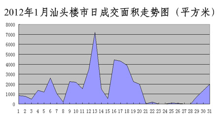 汕頭最新樓價，學(xué)習(xí)、變化與自信的舞步同步前行