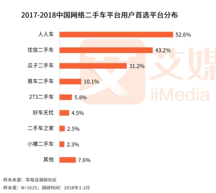 人人車最新融資進展，自信與成就感的快車道，駛向成功之路