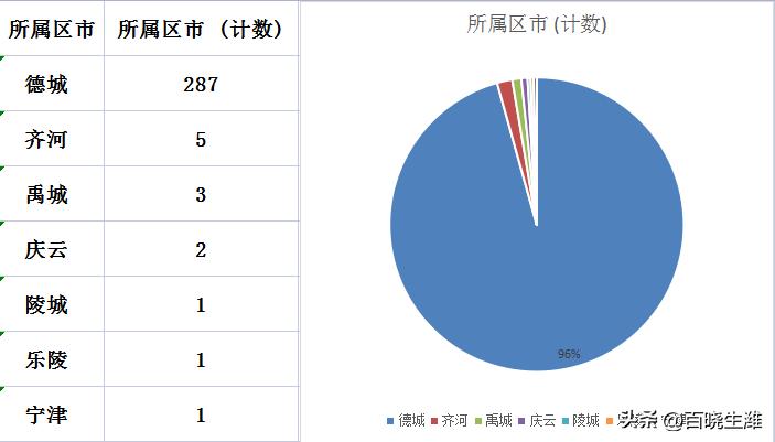 禹城最新樓價指南，獲取與理解樓市信息的攻略