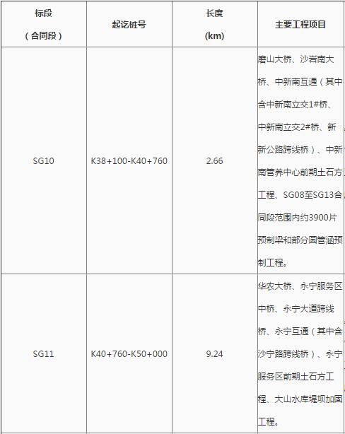 花都最新工程中標(biāo)，自信、變化與成就感的勝利之歌啟航新征程