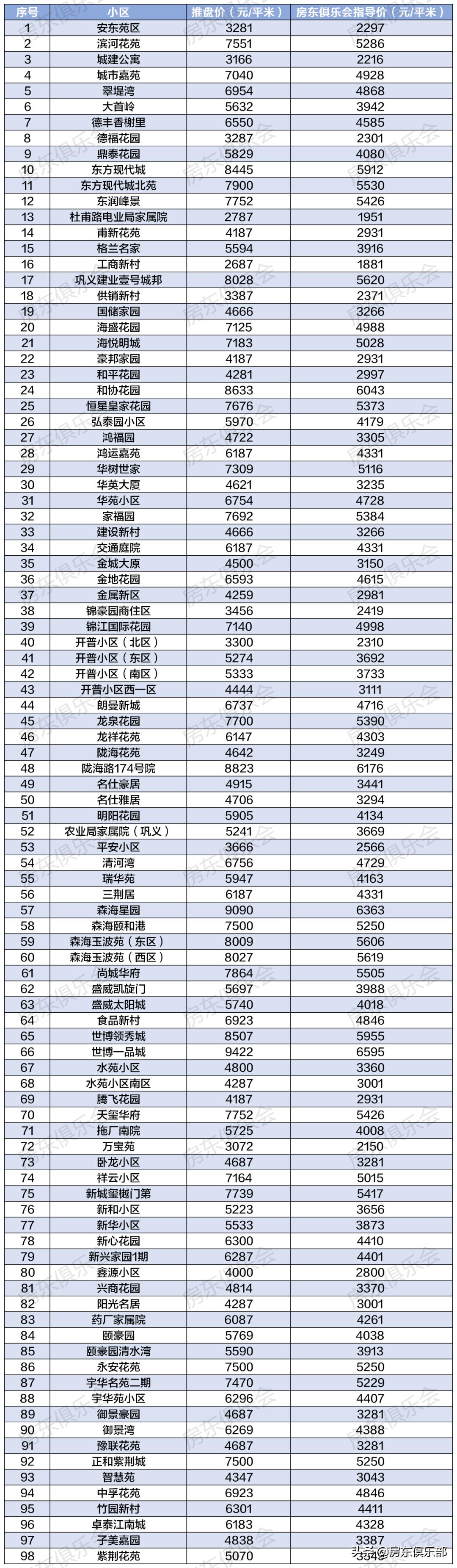 鞏義二手房最新信息匯總，學習變化，自信成就新生活之旅