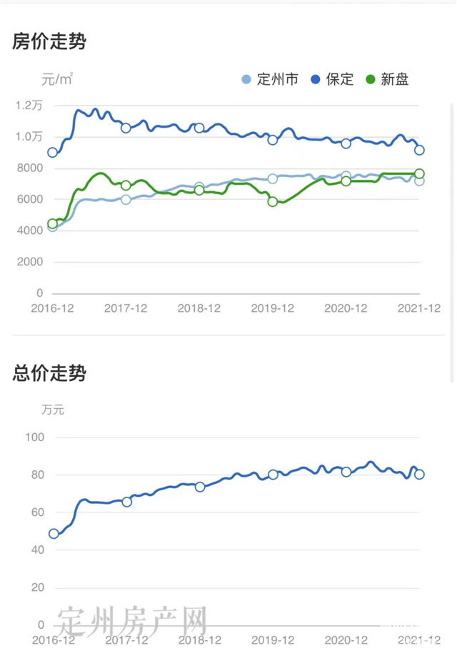 河北省定州市最新房價探索，自然美景之旅，尋求內(nèi)心平和與寧靜的旅程