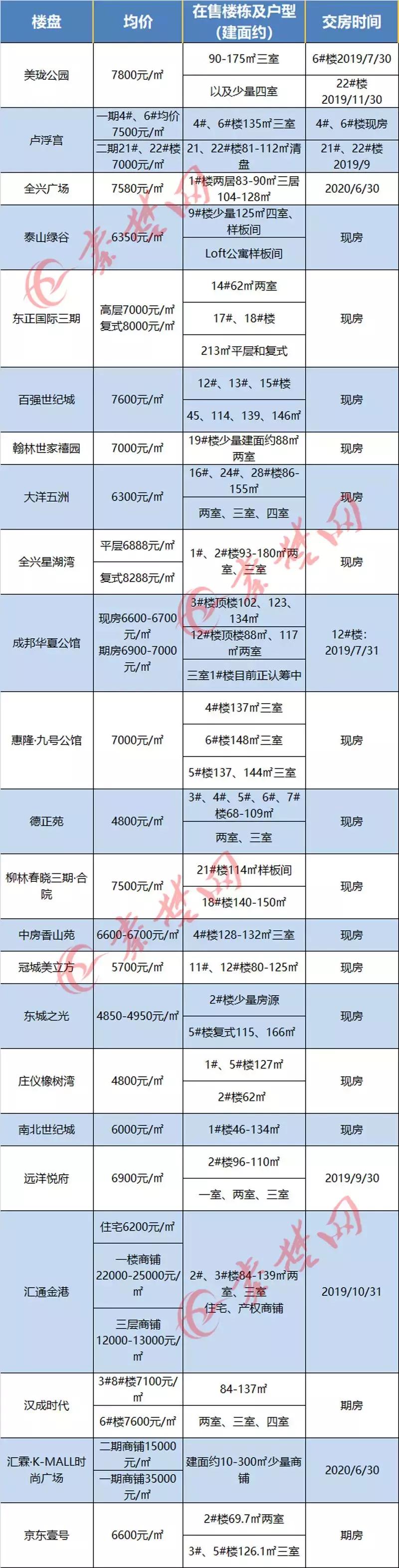 十堰房?jī)r(jià)走勢(shì)更新，繁榮未來(lái)引發(fā)自信與成就感擁抱。
