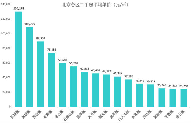 北京最新數(shù)據(jù)揭秘，自然美景的探索之旅