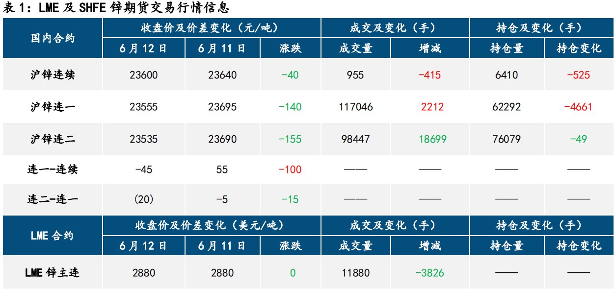 滬鋅最新報價揭秘及市場動態(tài)分析！