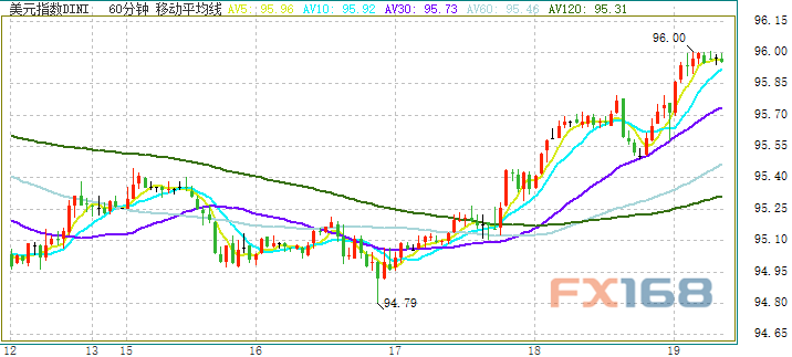 溫馨家園里的美元時光，最新美元指數(shù)走勢探秘