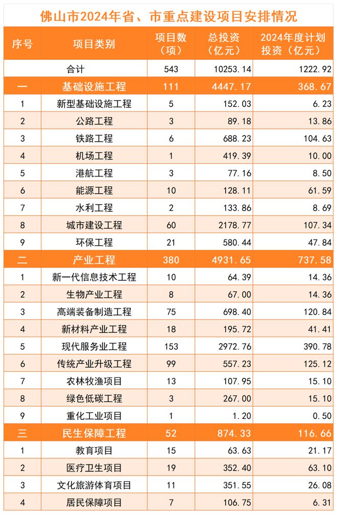 2024最新投資項目一網(wǎng)打盡，把握未來財富脈搏從此開始！