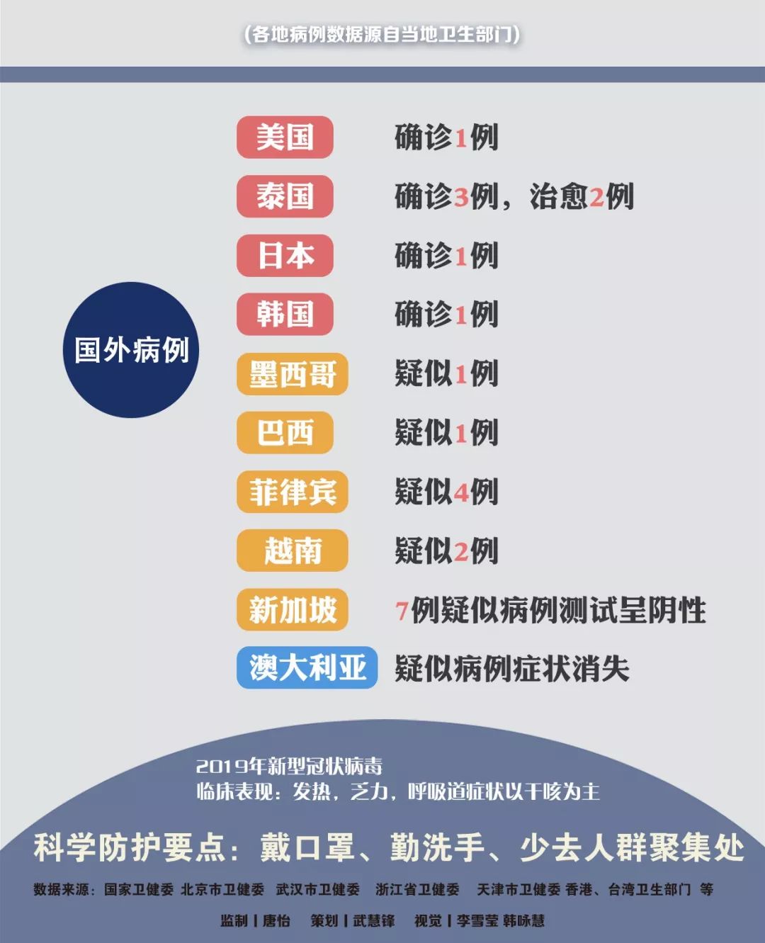 肺炎傳播最新動態(tài)更新，最新情況匯總