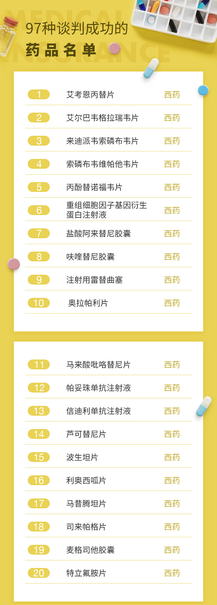 最新批藥品，全面指南——了解、選擇與使用步驟詳解