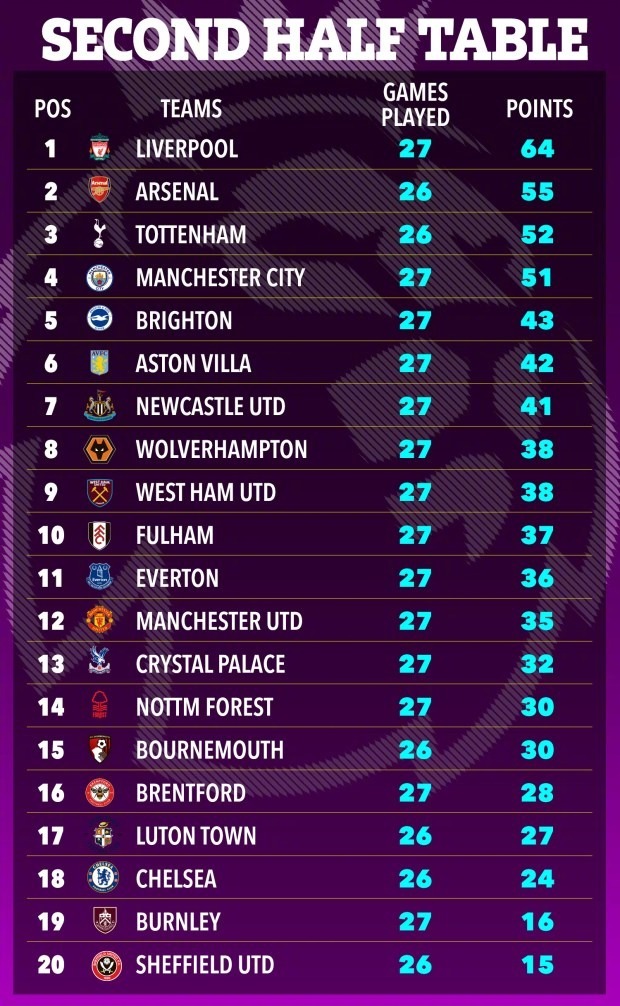 英超聯(lián)賽最新積分榜，英倫足球與美食的雙重魅力探索