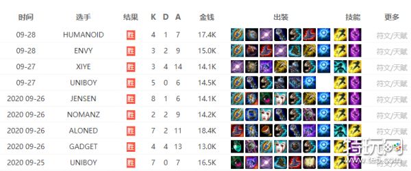 LOL比賽下注背后的真實情感紐帶，友情與陪伴在虛擬世界的體現(xiàn)