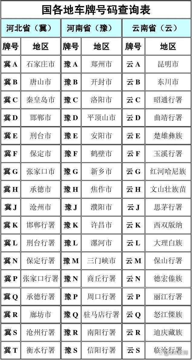 關(guān)于洛陽車牌號(hào)段信息的探討（2016年）