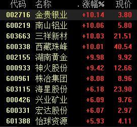 有色股票，投資熱點(diǎn)與深度解析