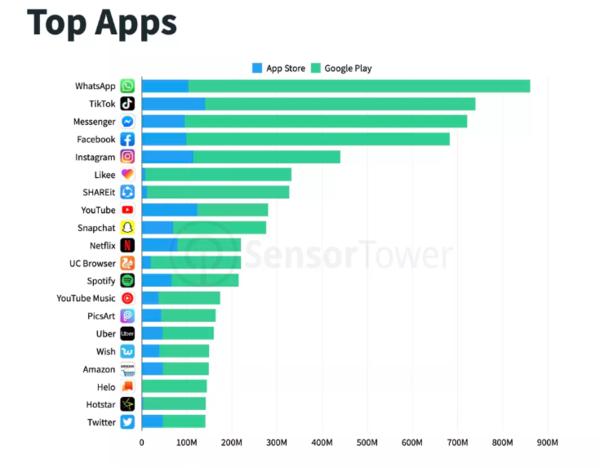 輕松獲取Facebook官網(wǎng)下載鏈接，體驗(yàn)社交巨頭應(yīng)用