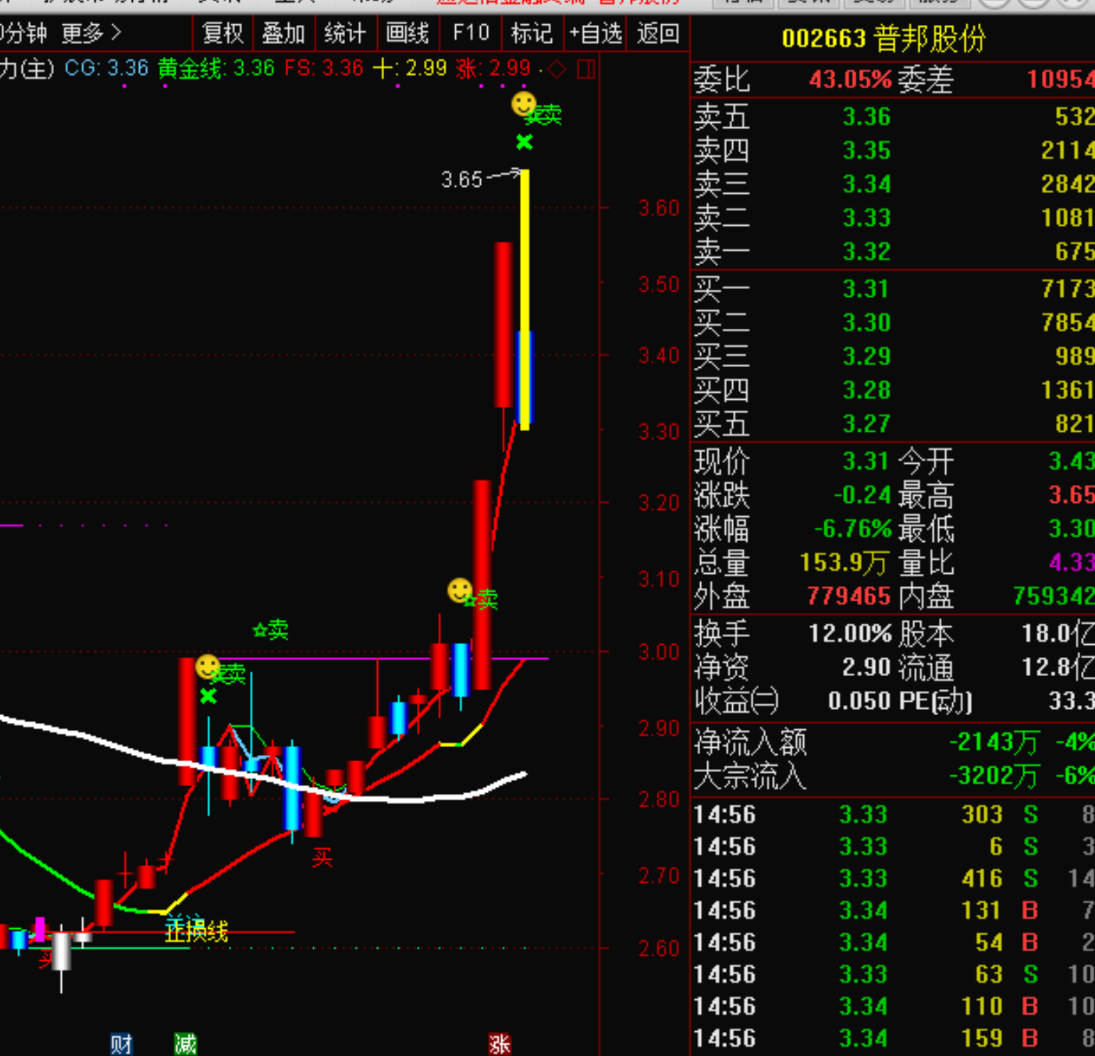 股票002663深度解析與觀點(diǎn)闡述
