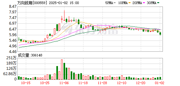 萬向錢潮最新動態(tài)，友情與商業(yè)的奇妙交融
