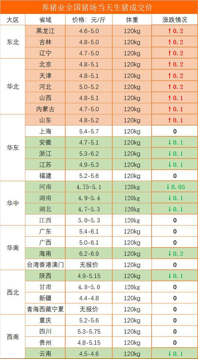 全國最新生豬價(jià)格表，科技觀察下的豬價(jià)新動(dòng)態(tài)