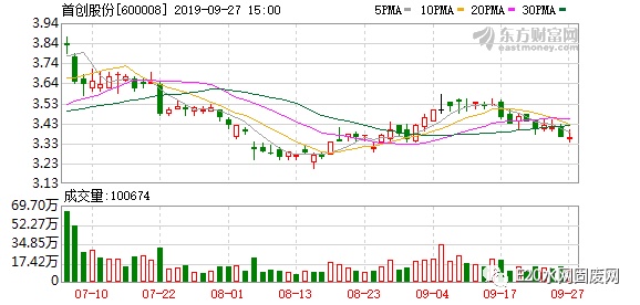首創(chuàng)股份2025年行情深度解析，小巷風(fēng)情小店背后的機(jī)遇與挑戰(zhàn)
