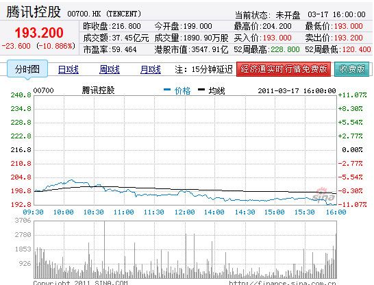 騰訊股價魅力之旅，實時行情與小巷深處的獨特風(fēng)味