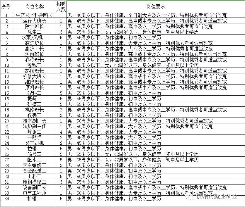 灤縣招聘信息，工作奇遇與友情交織的職場故事