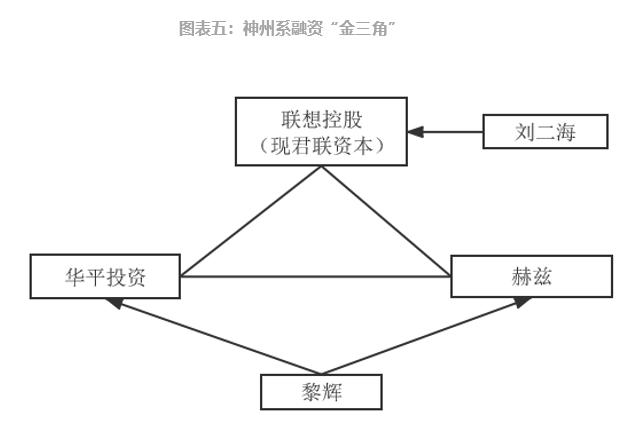 參股新三板的上市公司，意義、價值及深度探析