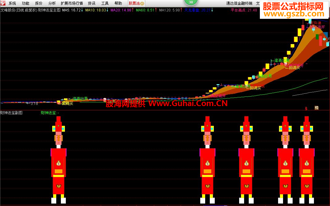 最新版通達(dá)信，投資領(lǐng)域的得力助手