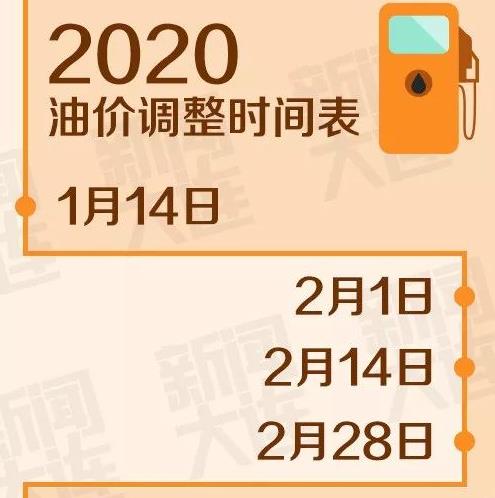 最新油價(jià)上調(diào)時(shí)間，各方觀點(diǎn)探析與個(gè)體立場(chǎng)闡述