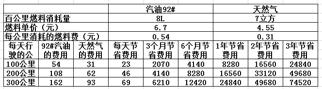 CNG價格最新查詢，背景、影響與地位分析