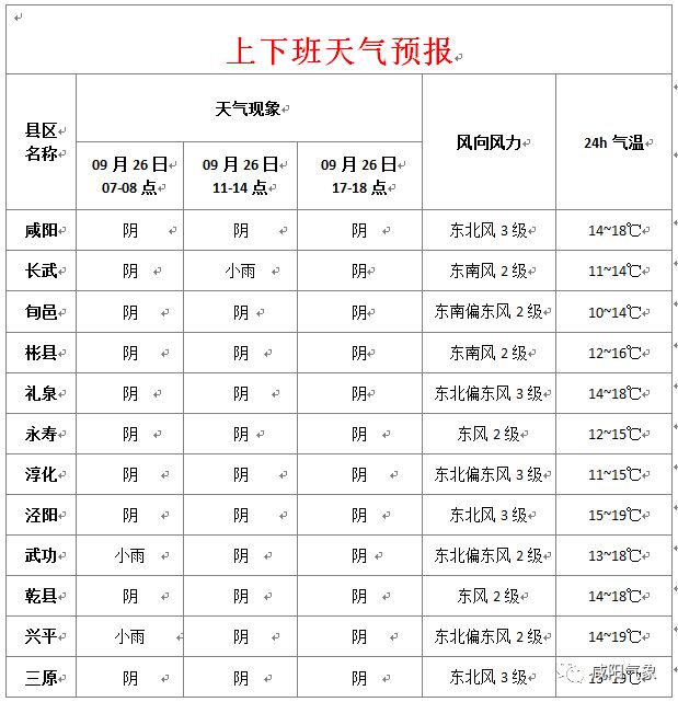 興平最新天氣預(yù)報(bào)，氣象變化早知道