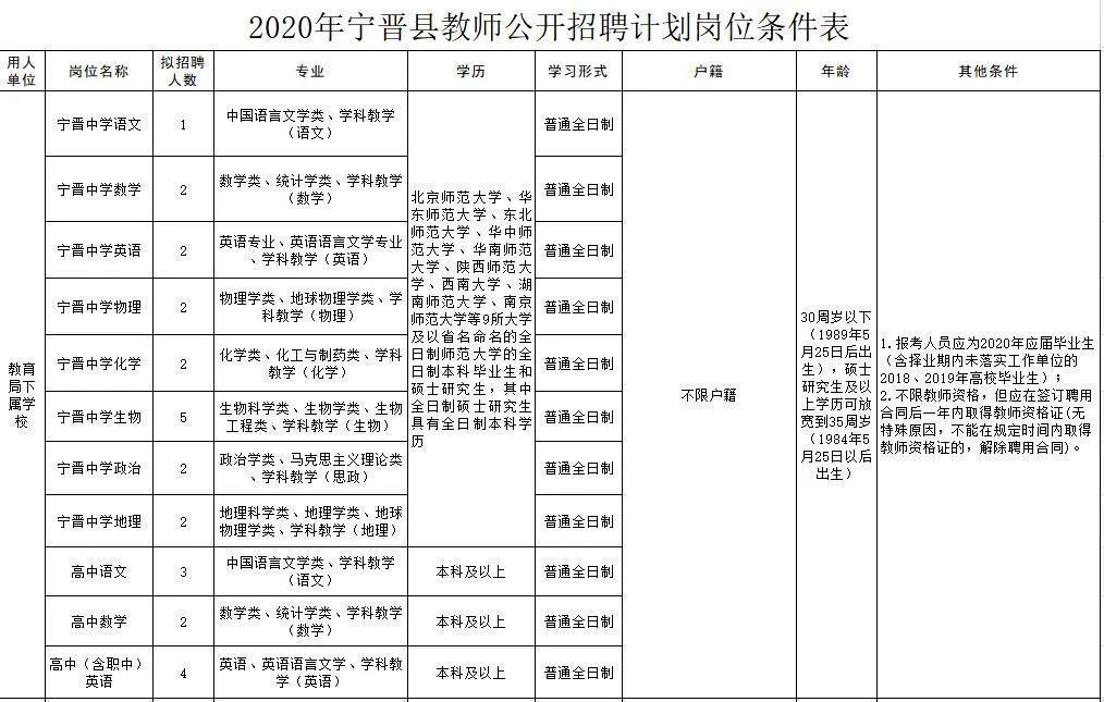 寧晉圈最新招聘，變化帶來自信，學(xué)習(xí)鑄就未來之路