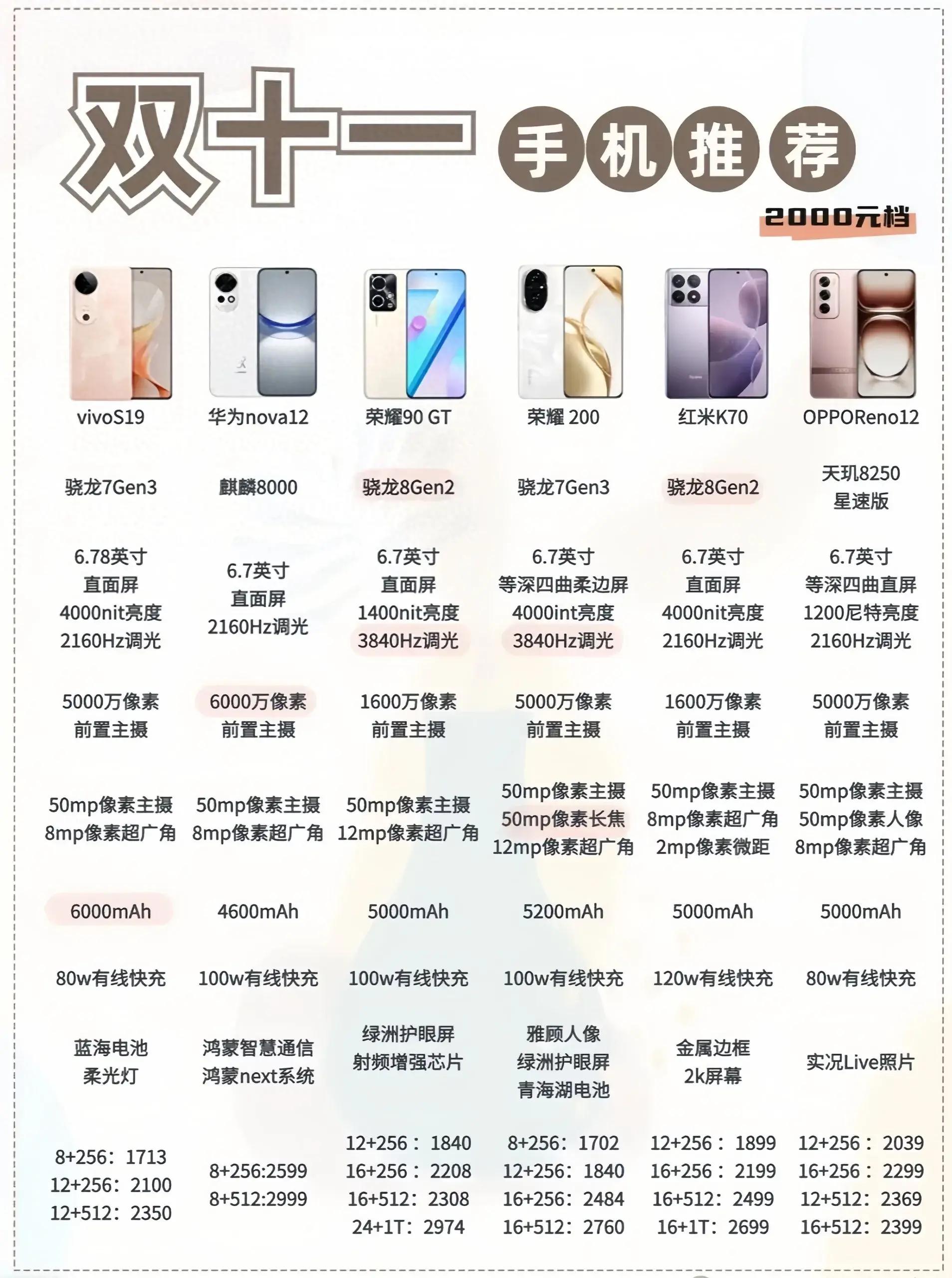 性價(jià)比最新手機(jī)，旅行好伙伴，探索自然美景的絕佳選擇