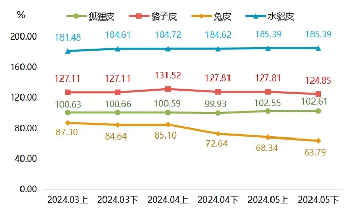 最新貉皮價格行情，市場走勢與友情交織的小插曲