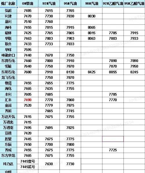 中國石化價(jià)格最新動(dòng)態(tài)，洞悉行業(yè)變化，掌握最新消息！
