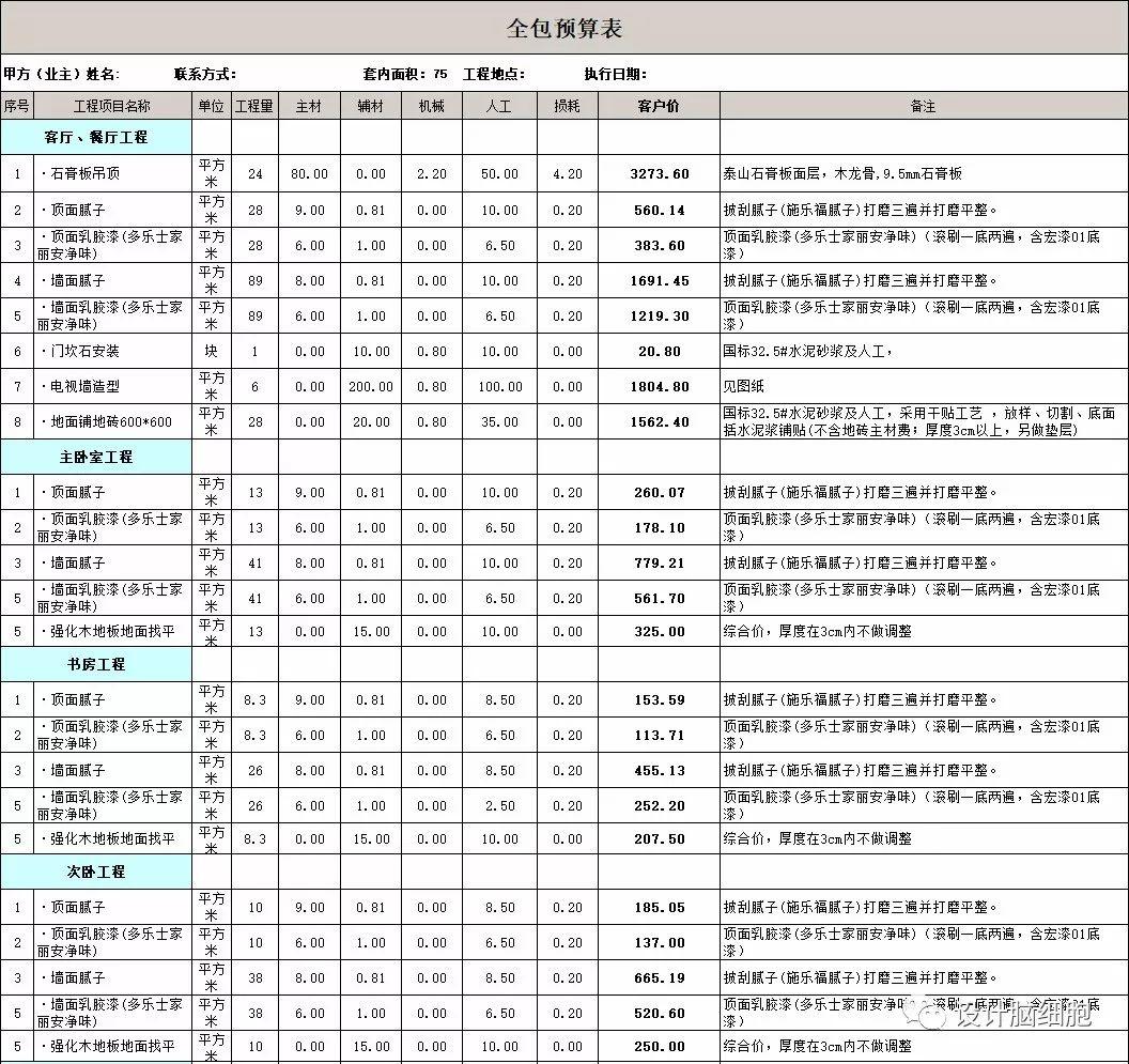 裝修公司最新報價揭秘，打造溫馨小窩背后的故事