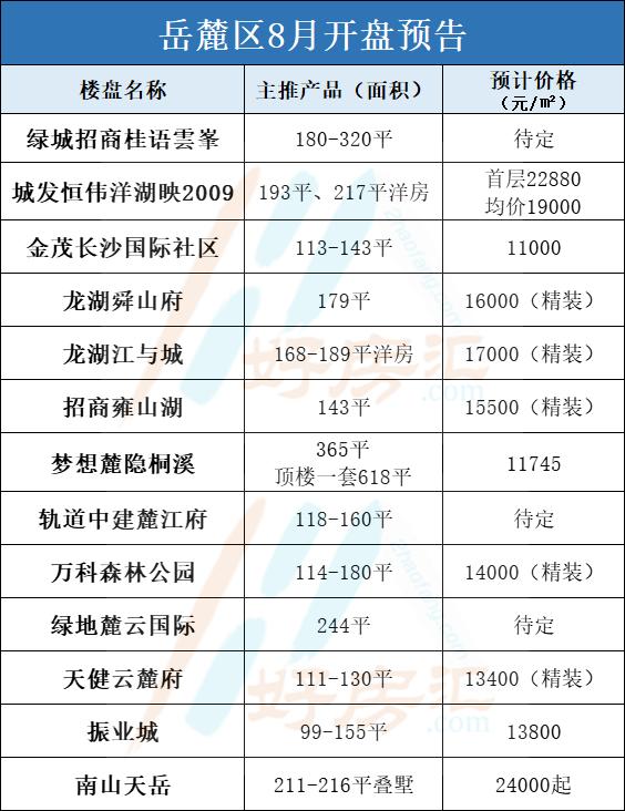 長(zhǎng)沙最新開盤,長(zhǎng)沙最新開盤，時(shí)代的脈搏與城市的脈動(dòng)