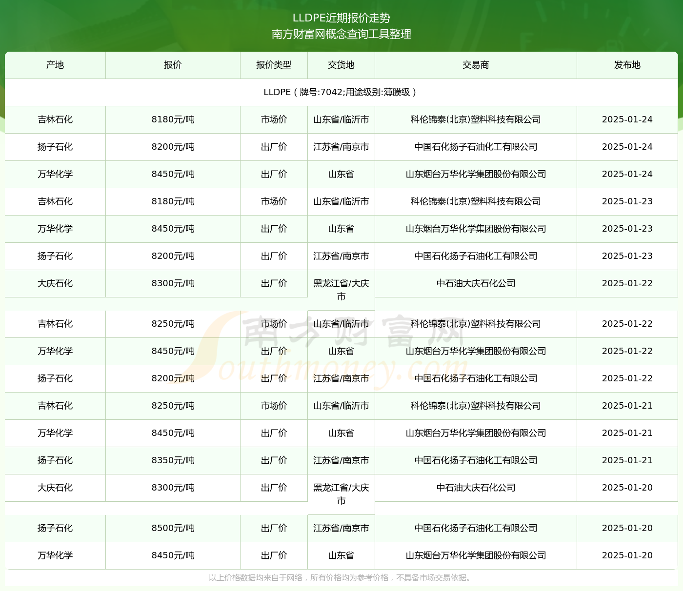 7042最新價(jià)格2025，變化中的價(jià)值與學(xué)習(xí)帶來(lái)的自信與成就感