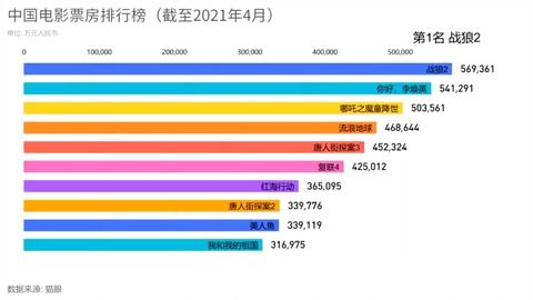電影最新票房排行，歡笑與感動(dòng)的觀影之旅啟程！