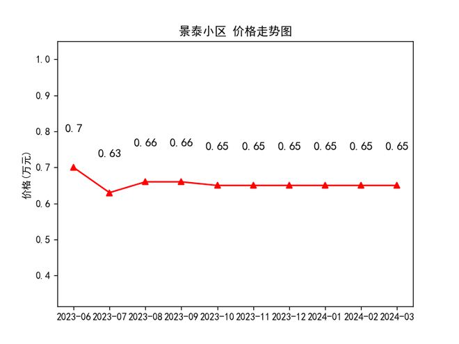 隴西最新房價(jià)走勢及購房指南，市場動(dòng)態(tài)與前景展望