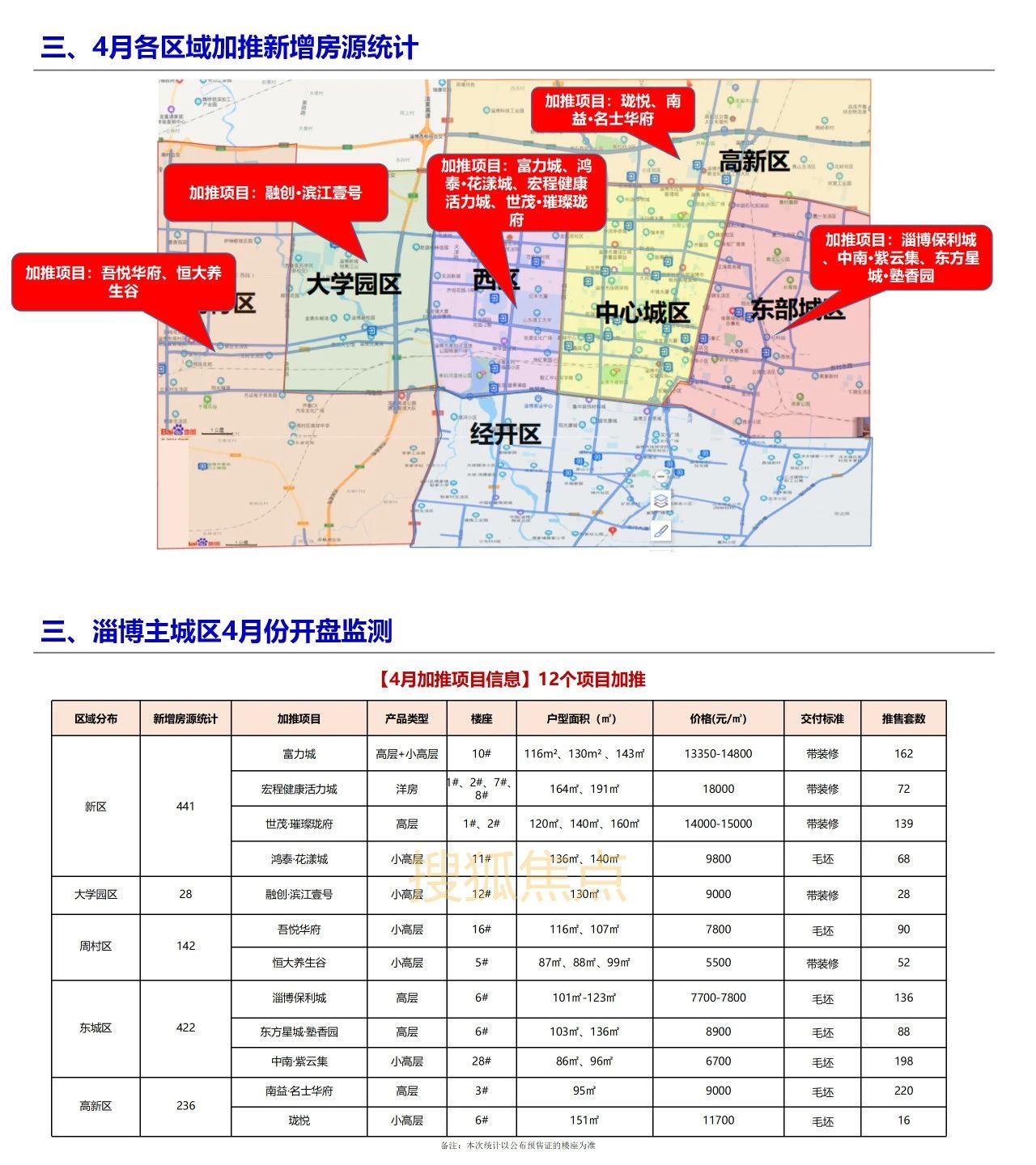 淄博最新樓盤盛大開盤，開啟人生新篇章，自信與成就感的源泉之地