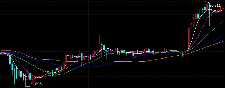 科技重塑未來，倫敦銀最新走勢與前所未有的投資體驗