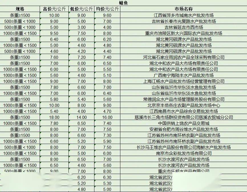 最新產(chǎn)品批發(fā)趨勢，行業(yè)熱點(diǎn)、產(chǎn)品亮點(diǎn)與市場策略解析