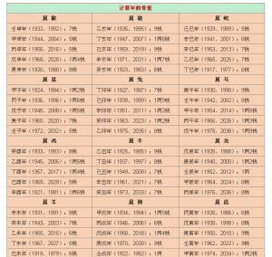 揭秘最新稱骨算命，洞悉命運(yùn)之書，掌握未來走向的神秘鑰匙??