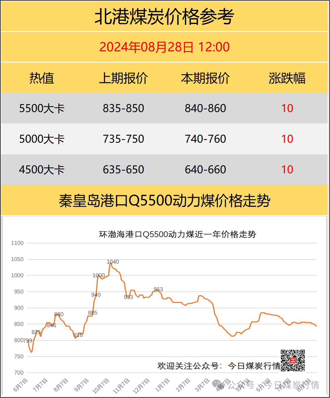 國內(nèi)煤炭最新價(jià)格概覽，最新煤炭市場動(dòng)態(tài)分析！