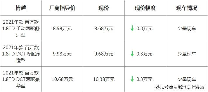 博越最新優(yōu)惠，駕駛未來的序曲啟動，盡享超值優(yōu)惠！