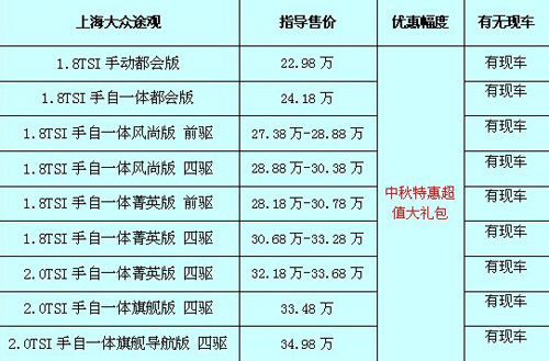 途觀最新價格及購車指南，預算規(guī)劃與購車決策參考