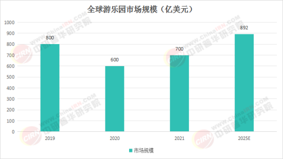 夢(mèng)幻樂園奇遇，揭秘2025最新娛樂項(xiàng)目