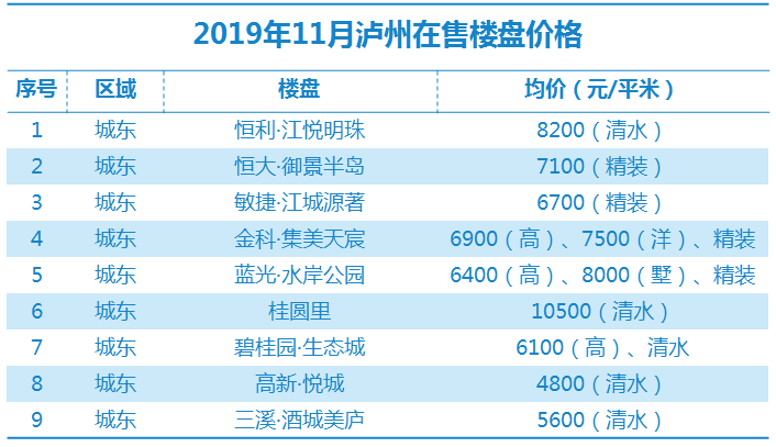 瀘縣最新房價(jià)走勢及購房指南，市場動態(tài)、熱門區(qū)域全解析
