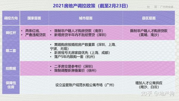 最新樓市調(diào)控，重塑市場平衡的關(guān)鍵策略之道