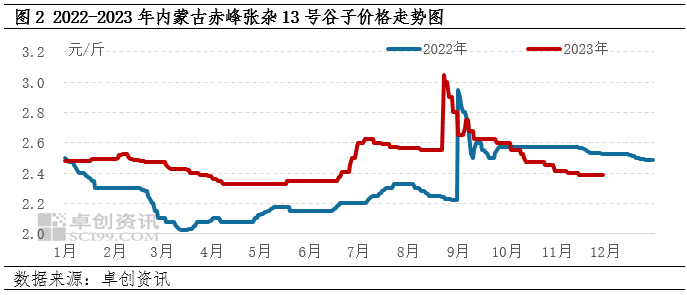 赤峰黍子最新價(jià)格，自然美景下的旅行探索